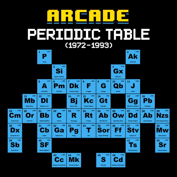 Arcade Periodic Table - Mug