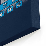 Five Day Forecast - Canvas Print